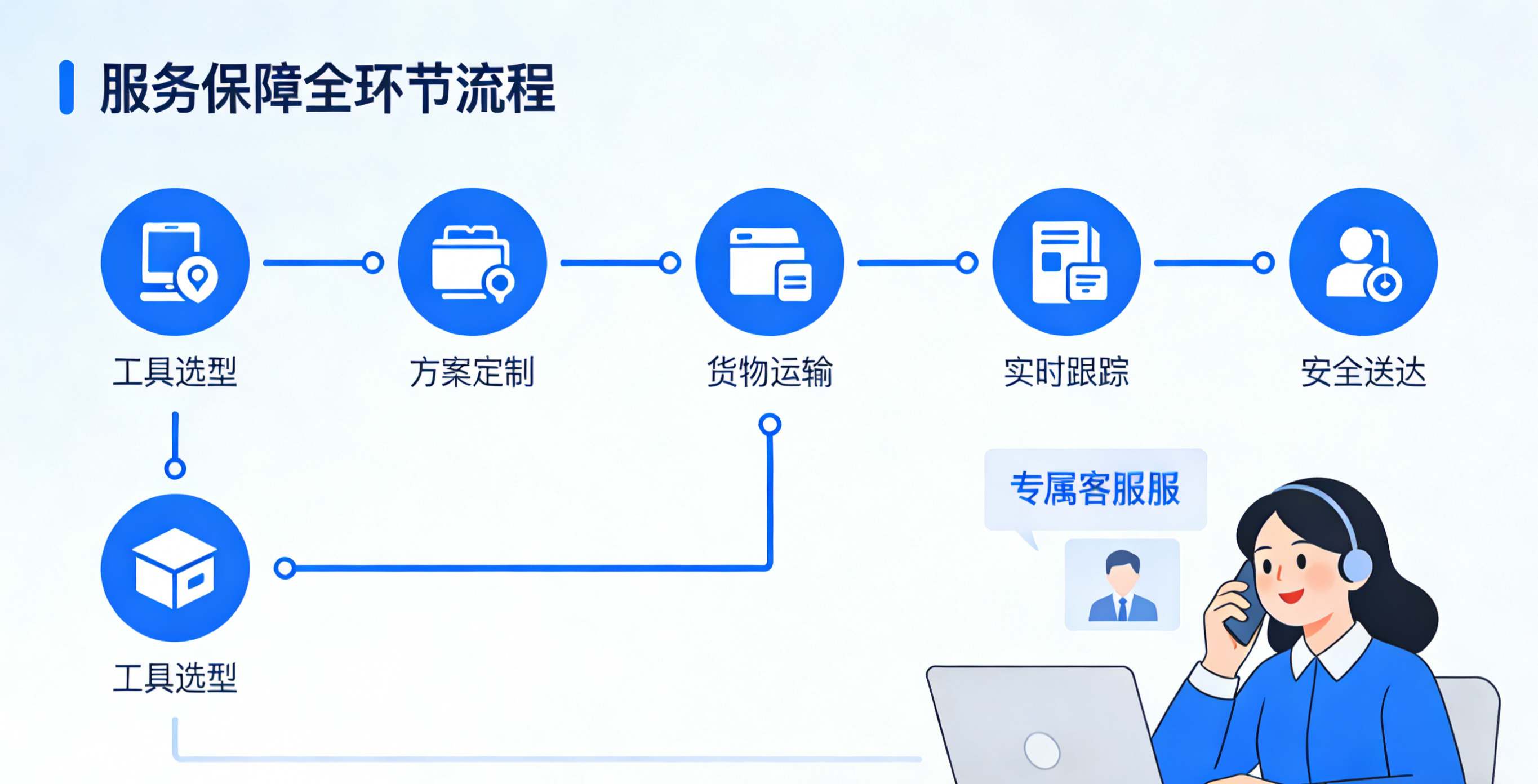 运输工具(图5) 运输工具(图5)